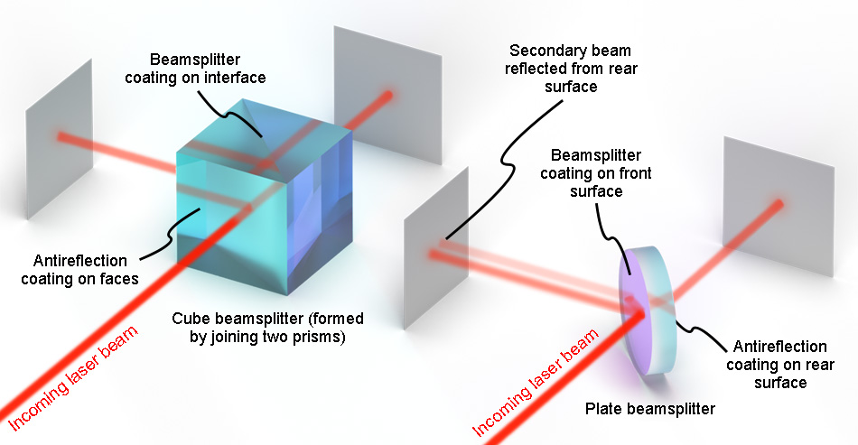 optics-cube-and-plate-beamsplitters.jpg