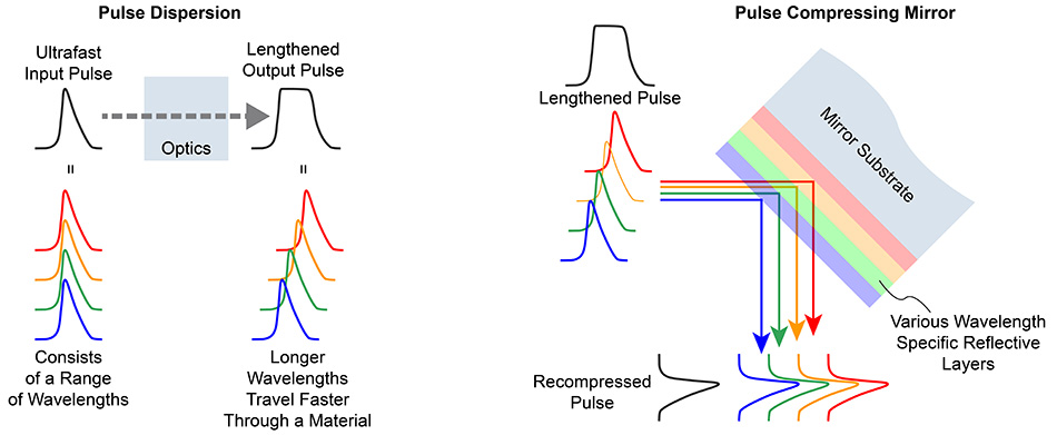 optics-uf-pulse-wavelength.jpg