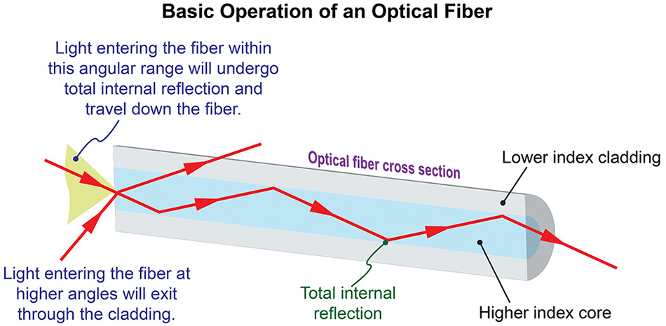 What You Must Know About Single Mode Fiber Laser Markers