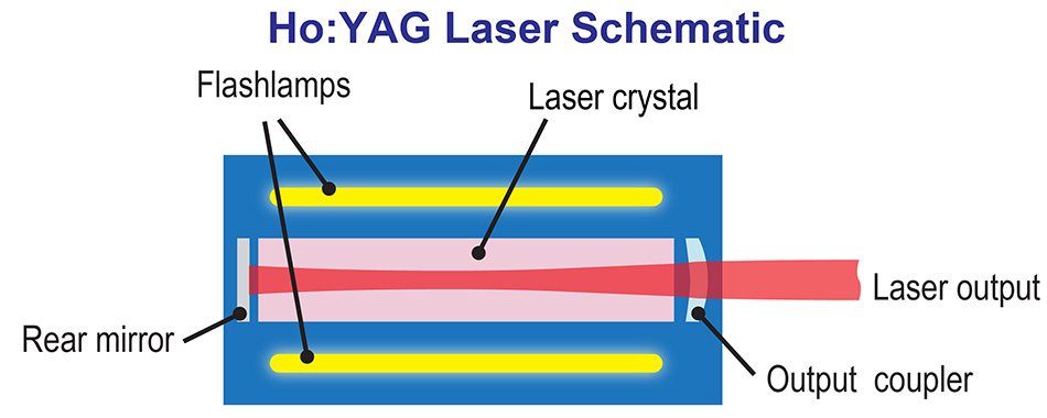 2광자 광유전학 광자극용 이테르븀(Yb) 레이저
