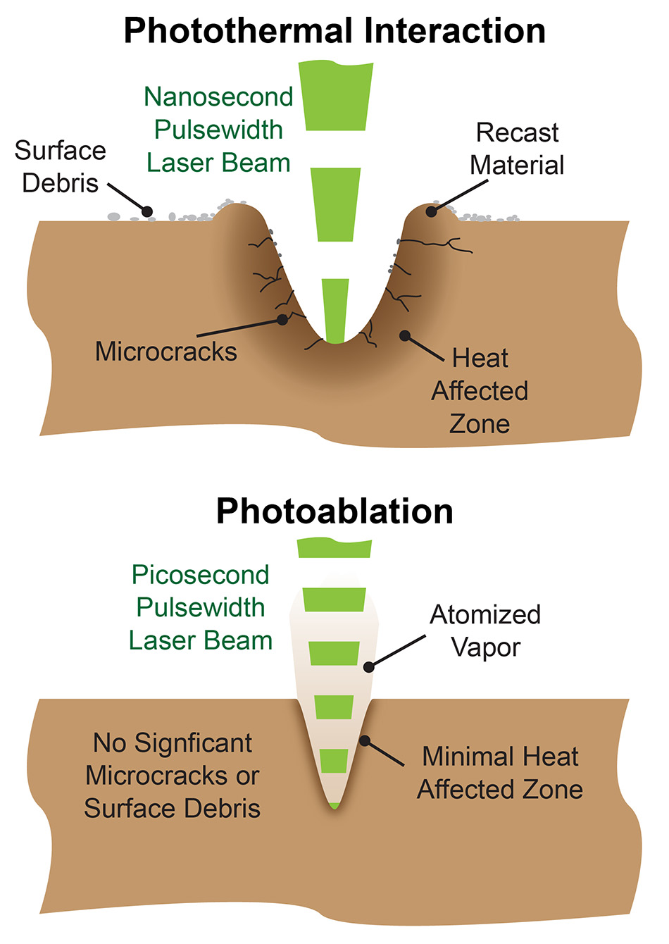光熱レーザアブレーション加工方法と光アブレーションレーザ加工方法の違い