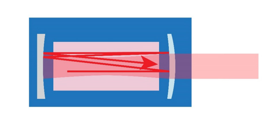 Laser, Definition, Acronym, Principle, Applications, & Types