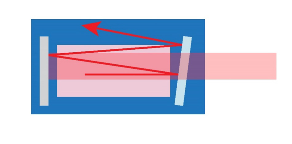 What is a Laser?