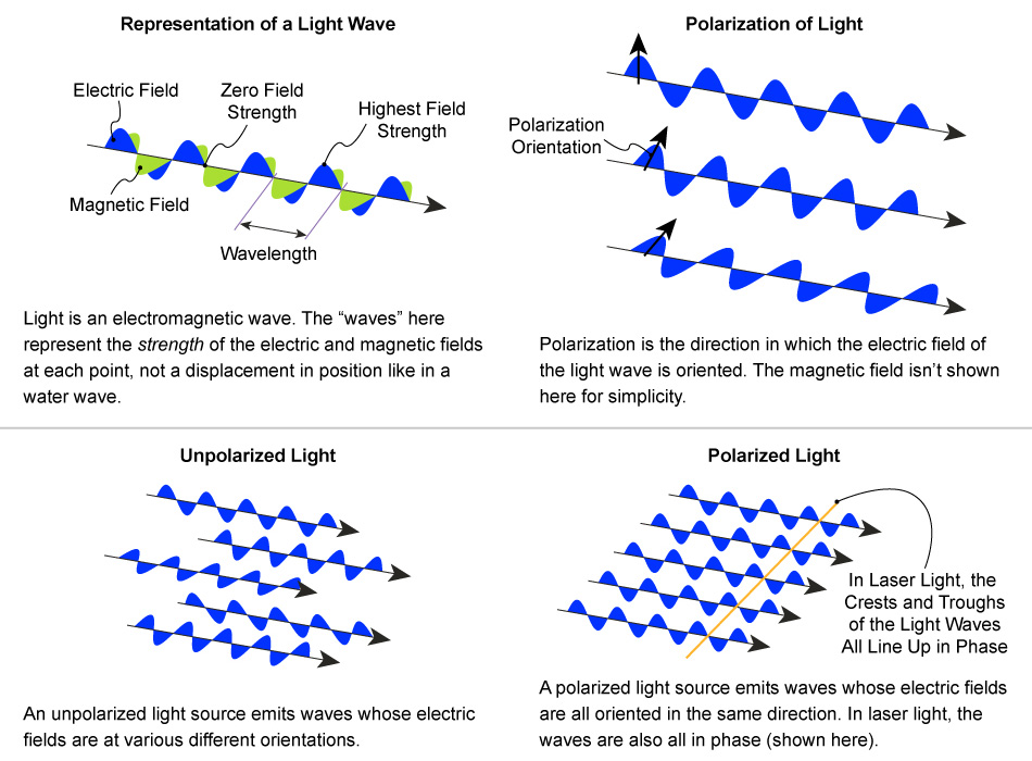 polarization-and-the-faraday-effect.jpg