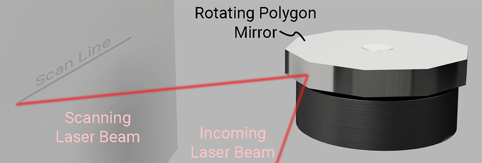 Polygon Laser Scanner