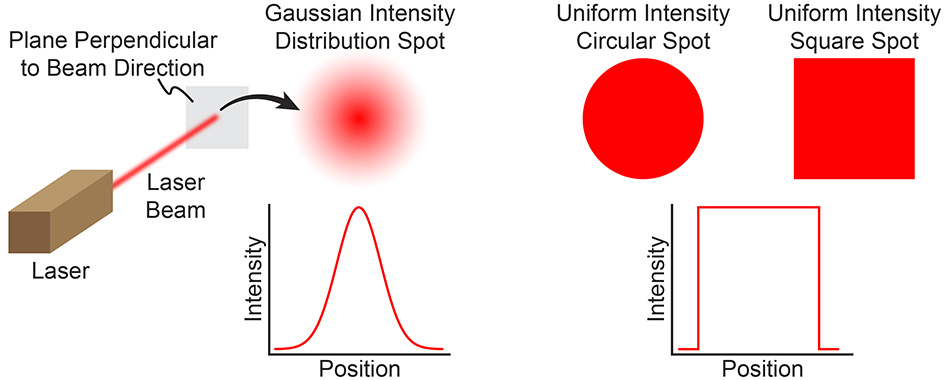 New Ion Source for Focused Ion Beams uses Cold Atomic Beam