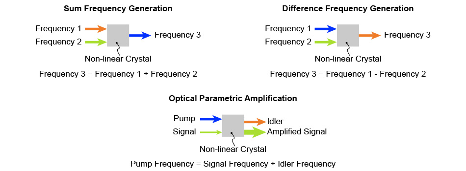 sfg-dfg-opa-schematic.jpg sfg-dfg-opa-schematic.jpg
