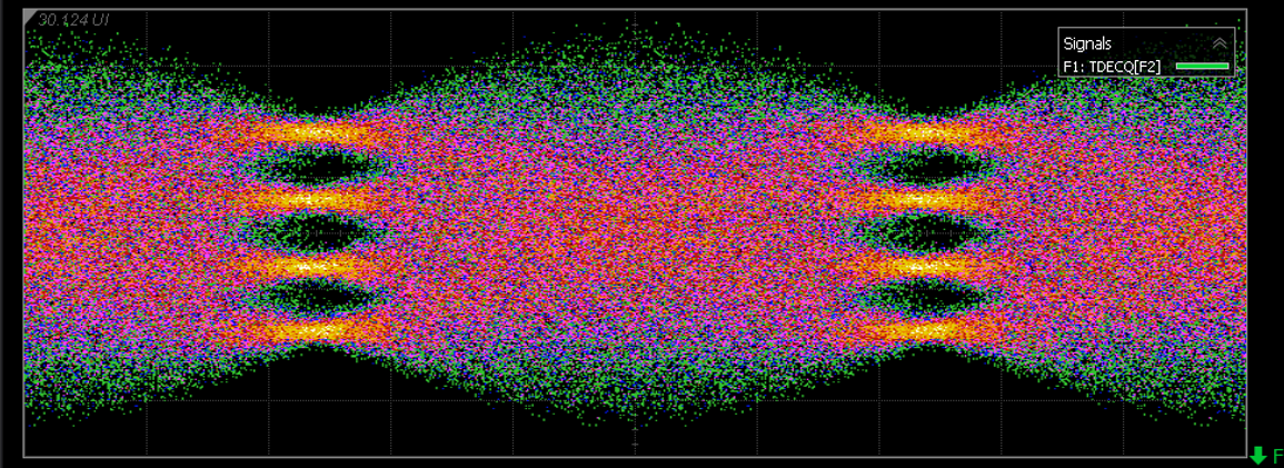 InP Differential EML 400Gbps