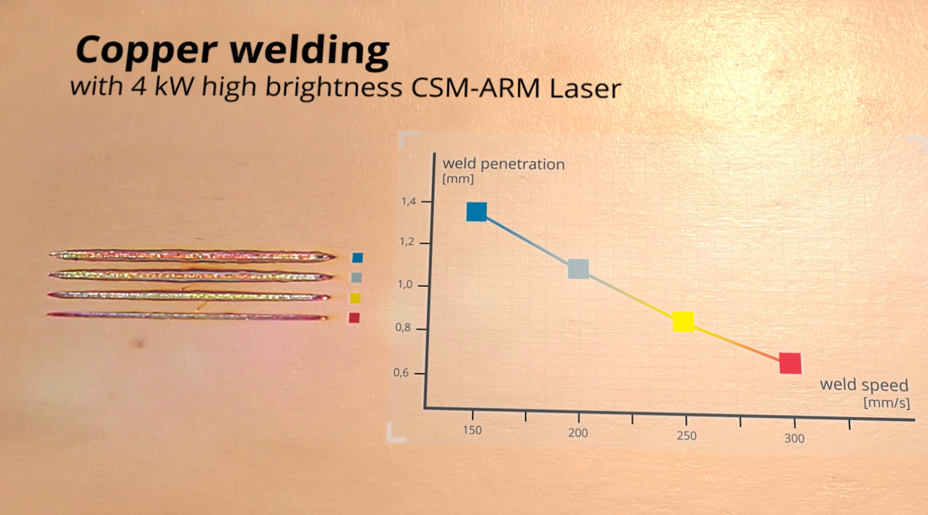 Coherent ARM 레이저는 고휘도의 구리 용접 제공