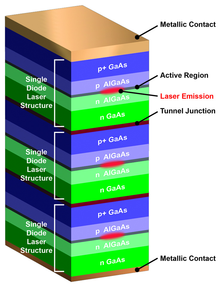 EEL LiDAR