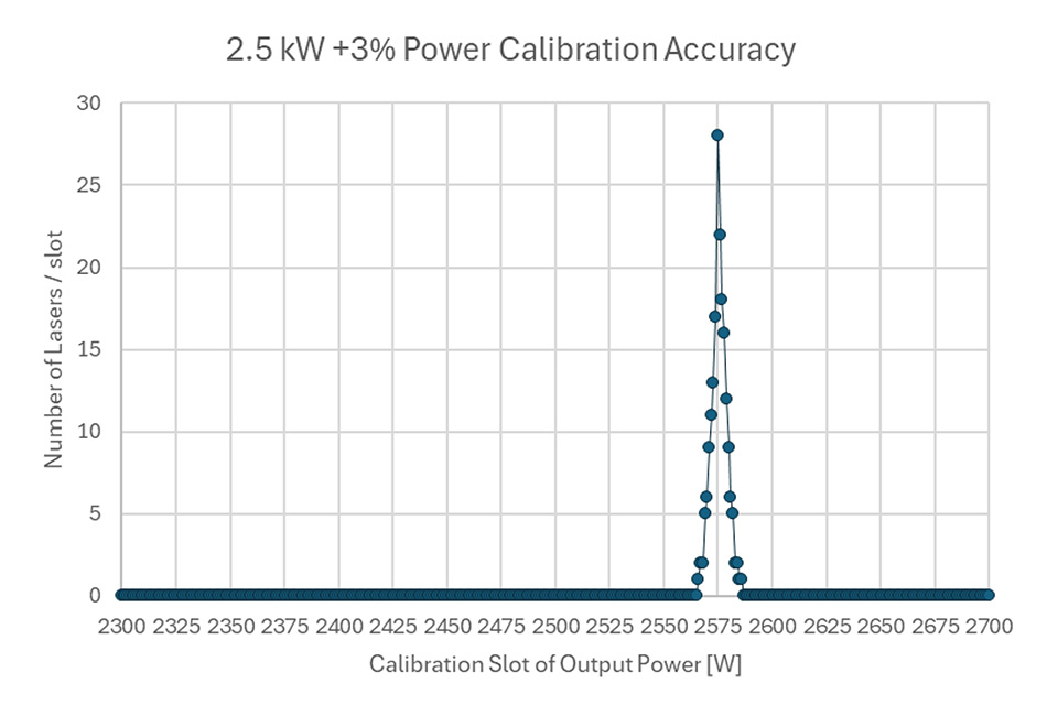 arm-unit-to-unit-output-power-consistency.jpg arm-unit-to-unit-output-power-consistency.jpg