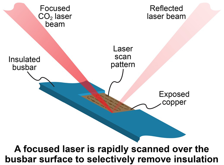 Laser-Abisolierung von Sammelschienen