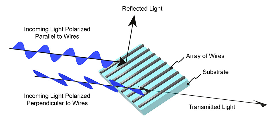 wire-grid-polarizers-conductive-stripes