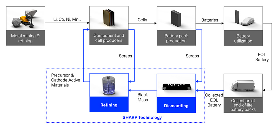 battery-supply-chain.jpg battery-supply-chain.jpg