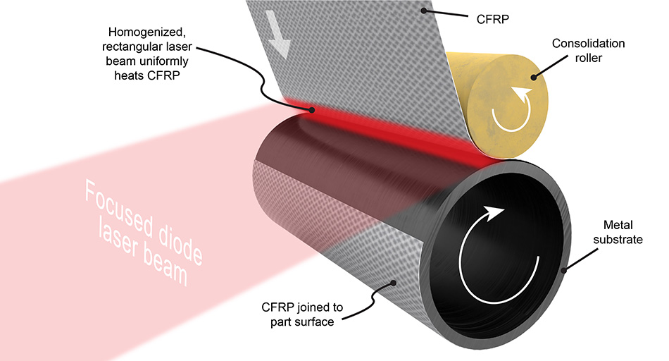 Laser-assisted tape winding (LATW)