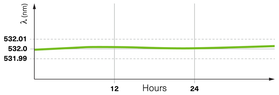 sapphire-wavelength-stability.jpg