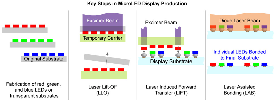 blog-laser-assisted-bonding.jpg