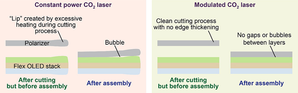 constant-power-vs-modulated-co2-laser.jpg