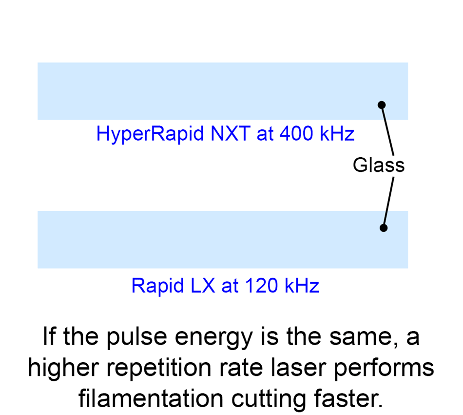 Massentransfer von MicroLED unter Verwendung von LIFT (laserinduzierter Vorwärtstransfer)