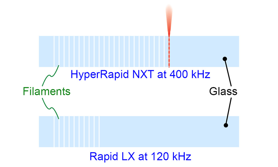 Lasers in Display Fabrication Coverglass & Window Cutting Coherent