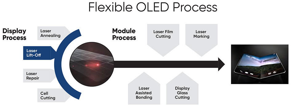 Matrix-Licht, Laserlicht, OLED, Baustellenlicht - 2