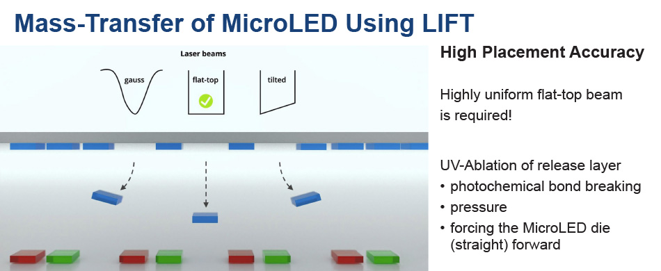 Massentransfer von MicroLEDs mittels Lift