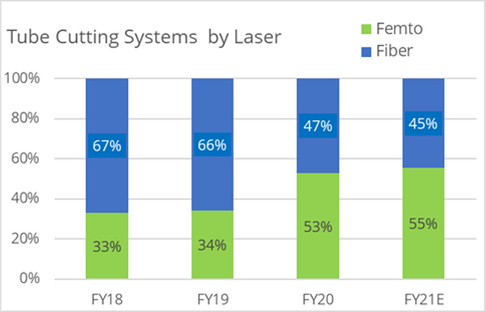 The Surging Interest in MDM Cutting with Femtosecond Lasers Explained