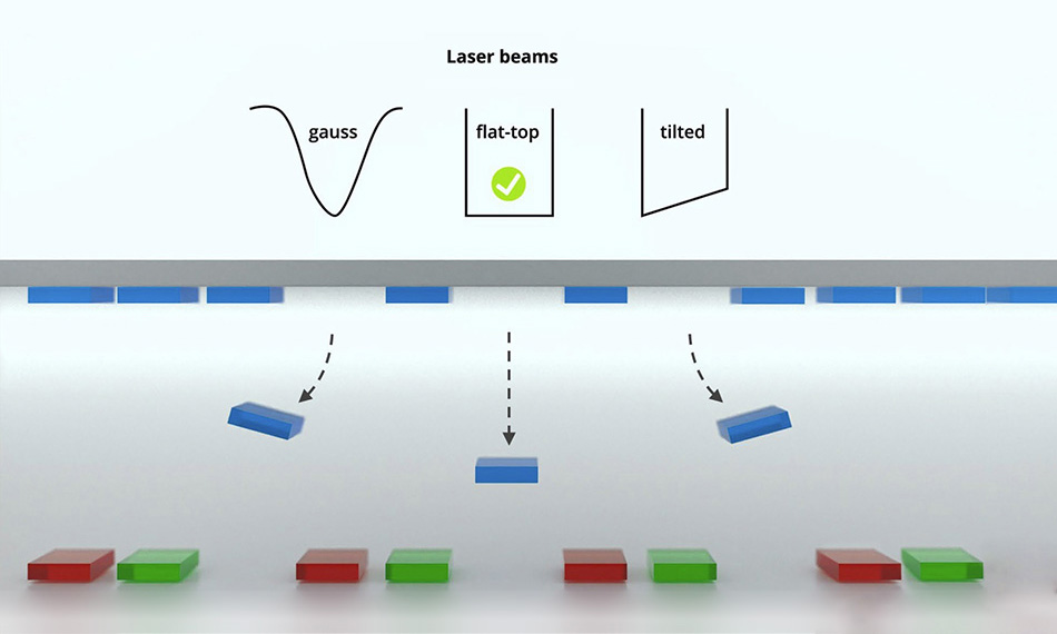 LIFT Process Uniform Flat Top Beam