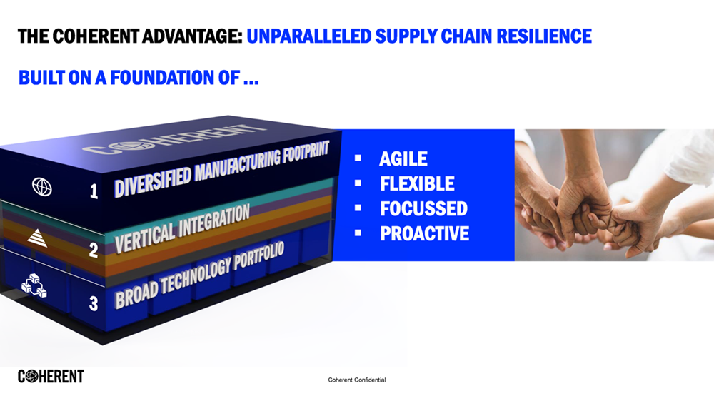 Coherent Supply Chain Resilience
