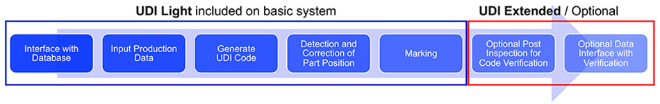 blog-udi-marking-applications.jpg UDI 마킹 응용 분야