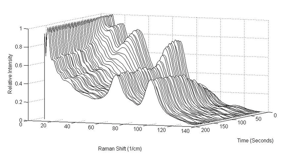 THz-Raman