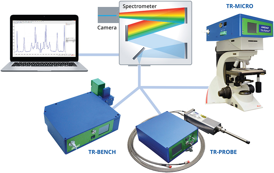 thz-raman-system-configurations.jpg