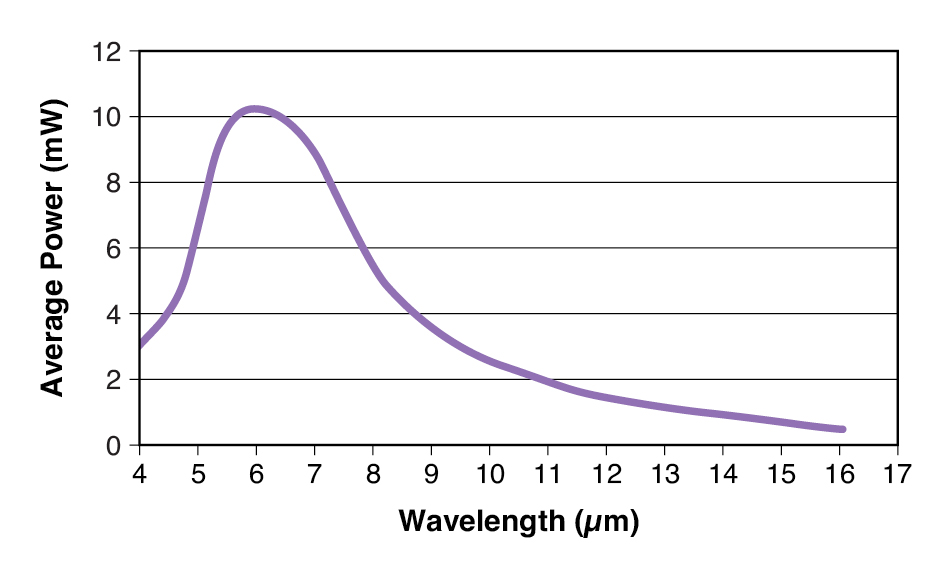 dfg-wavelength-coverage.jpg