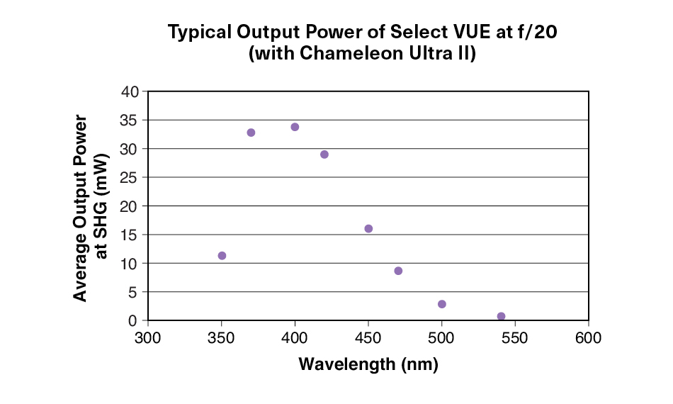 select-vue-output-ultra.jpg Figure 10