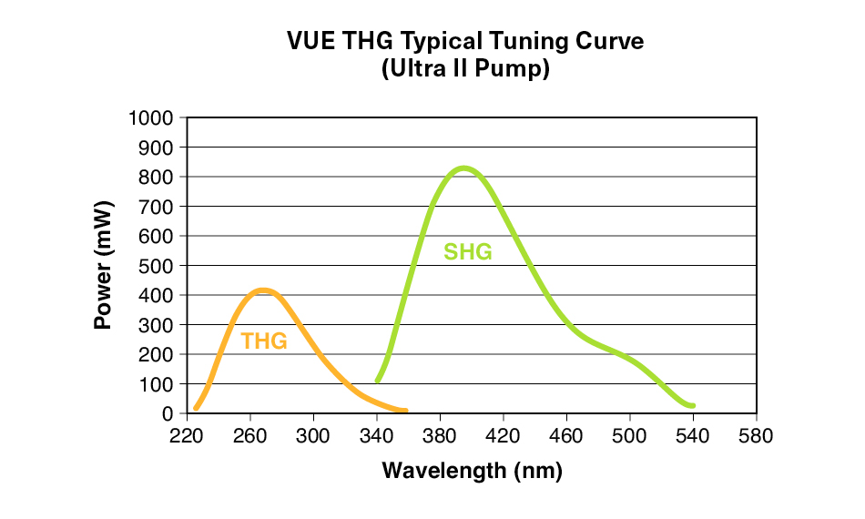 vue-thg-tuning-curve-ultra.jpg Figure 50