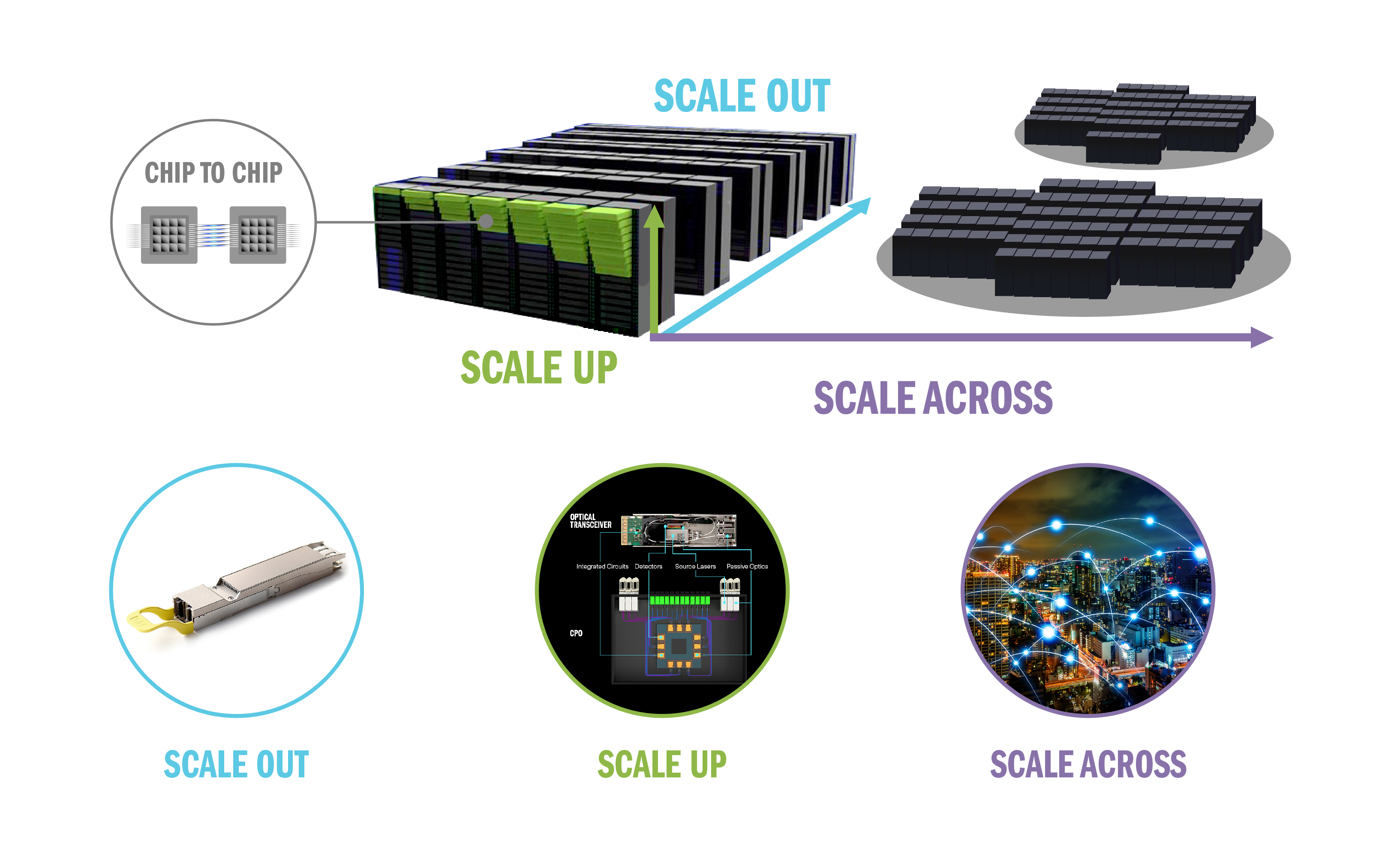 Featured Technologies