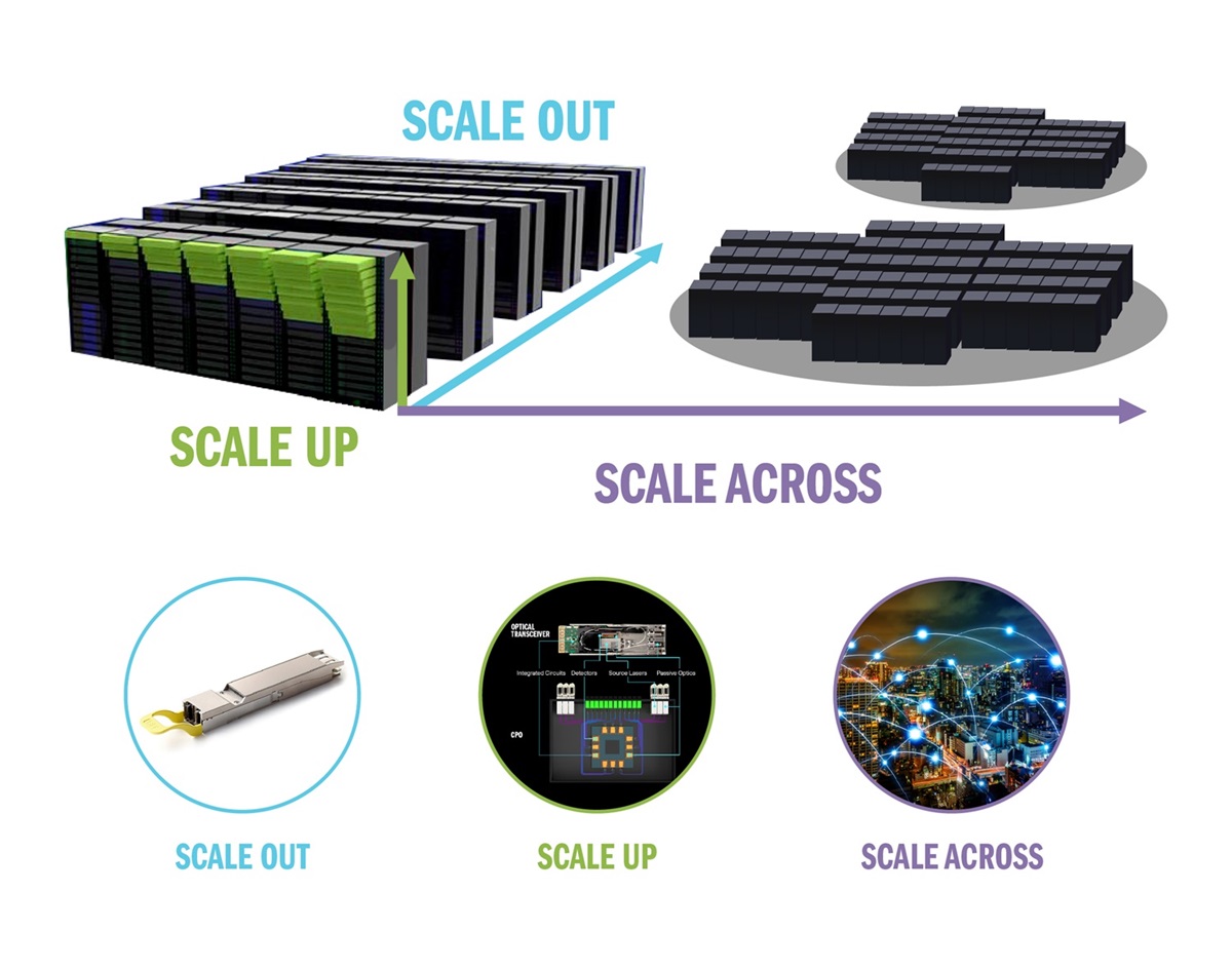 Featured Technologies Featured Technologies