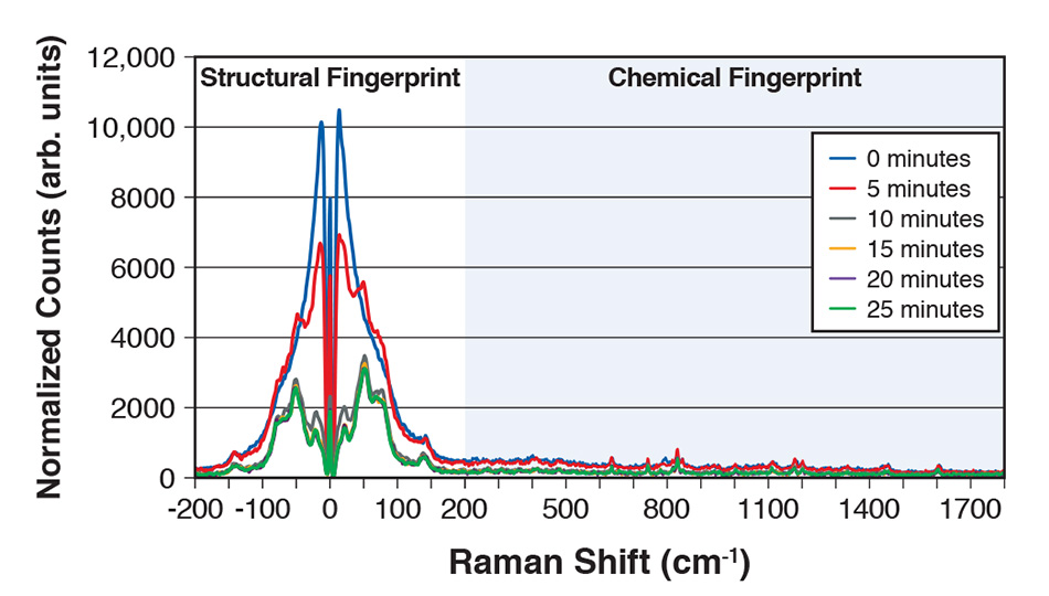 crystallization-and-reaction-monitoring-figure-3.jpg Crystallization and Reaction Monitoring