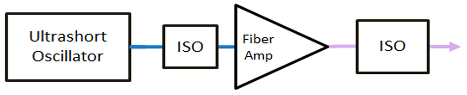 EOC Faraday Isolator