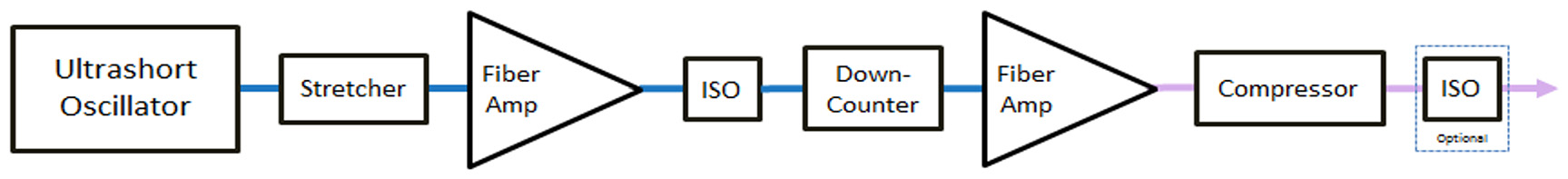 eoc-iso-uf-fiber-laser-figure-2.jpg