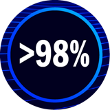 On-Time Delivery Rate