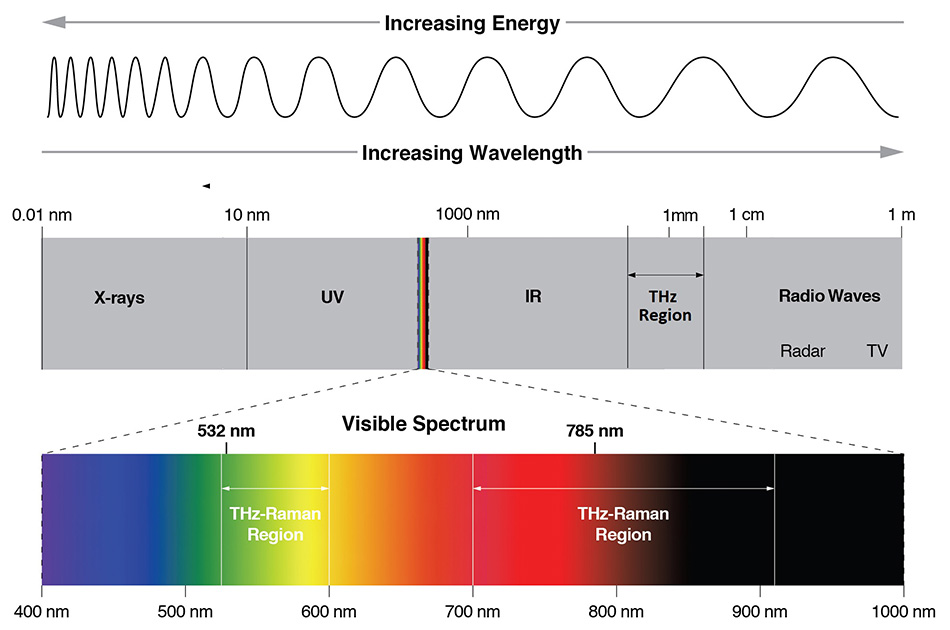 thz-raman-intro-figure-1.jpg