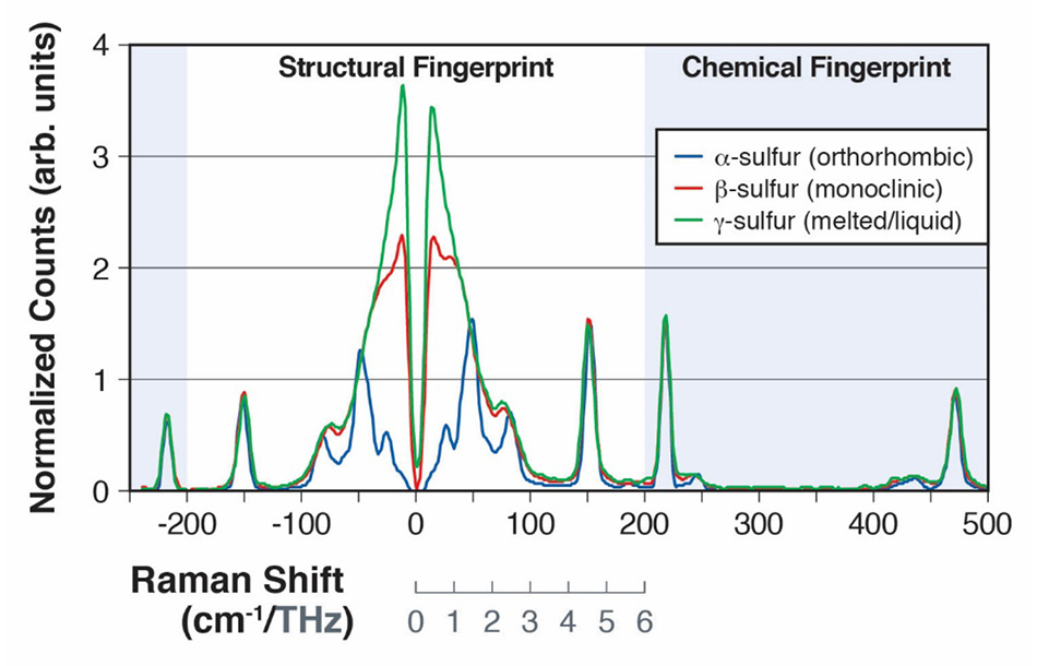 thz-raman-intro-figure-2.jpg