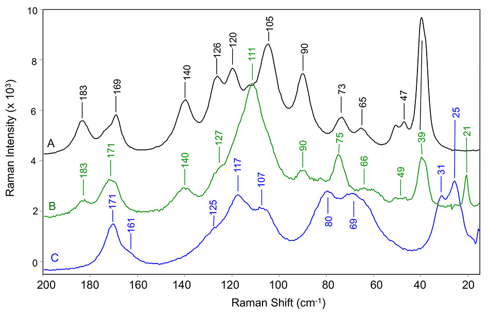 thz-raman-intro-figure-5.jpg