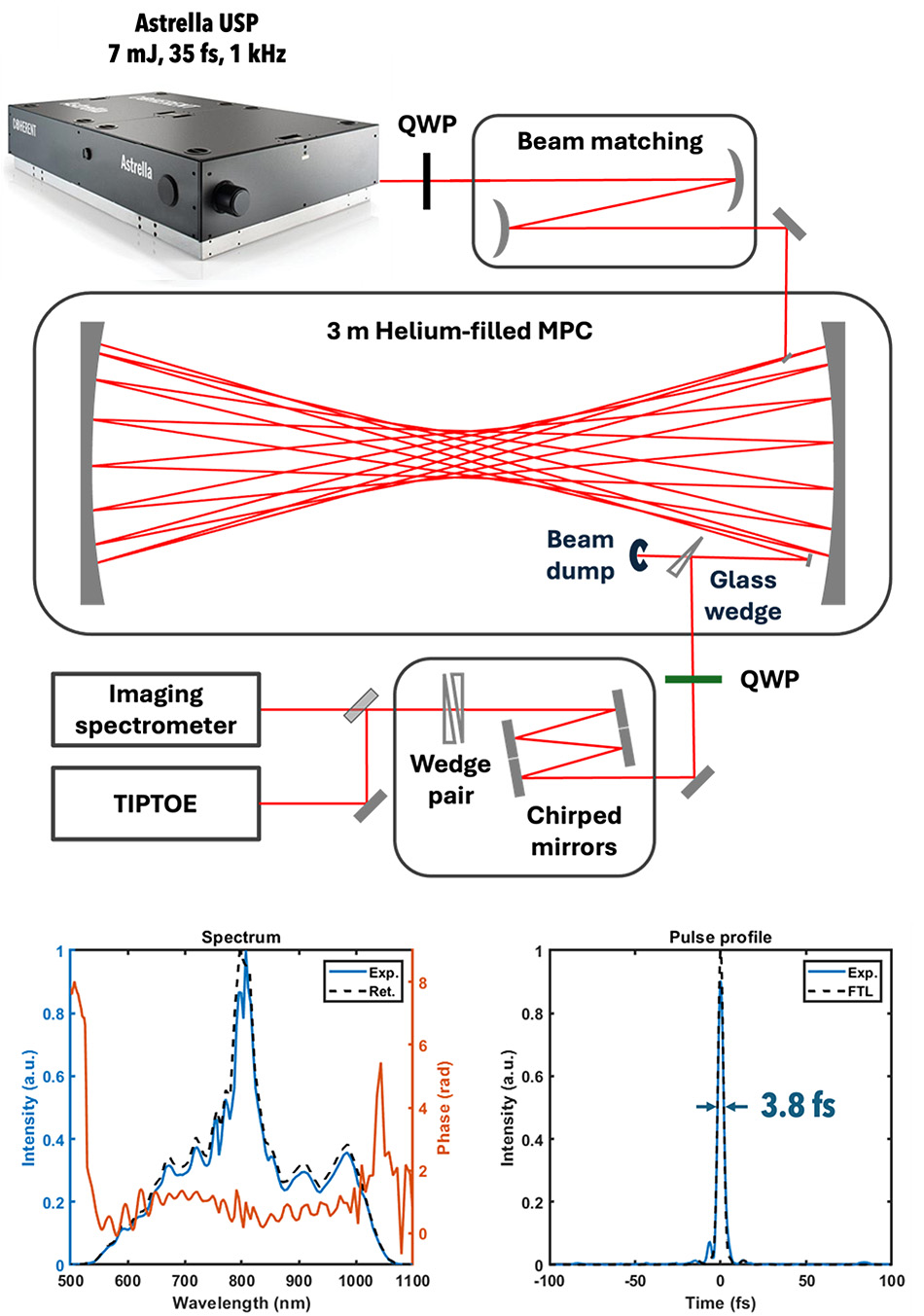 mpc-post-compression-setup-for-astrella-usp.jpg