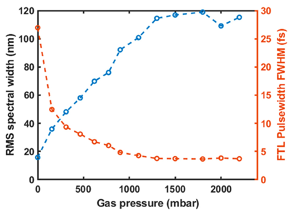 spectral-broadening-and-compression-factor.jpg