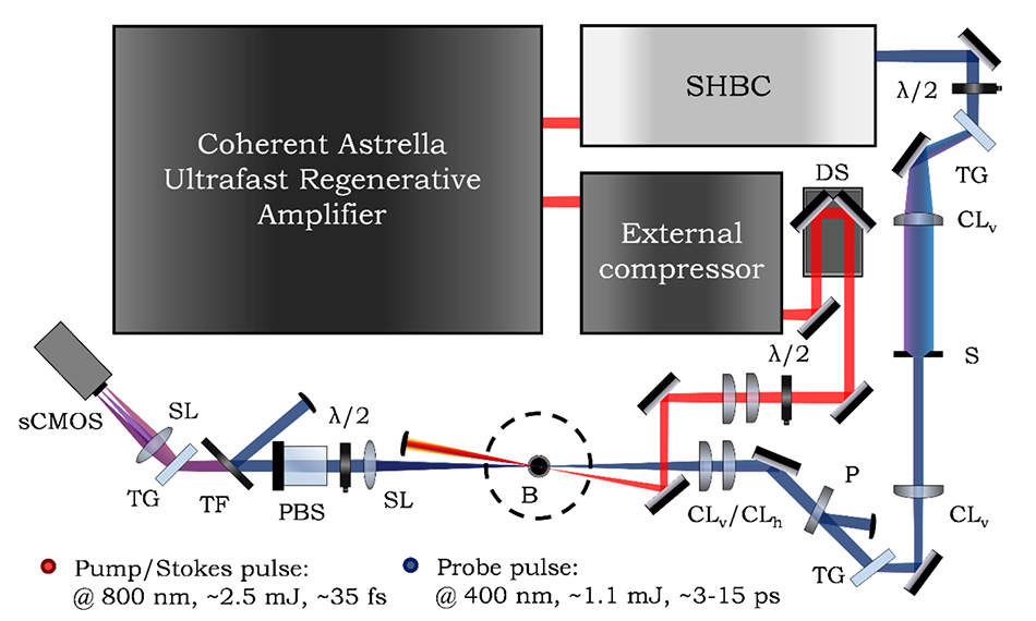 Thermometry with Simultaneous Space and Time Resolution