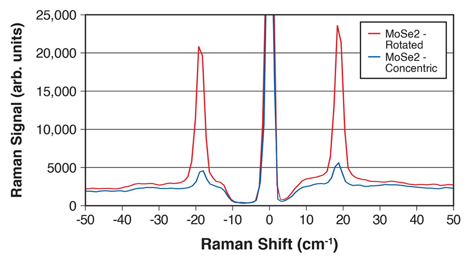 thz-raman-applications-figure-6.jpg