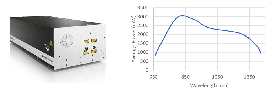 Chameleon Discovery NX After Modulation