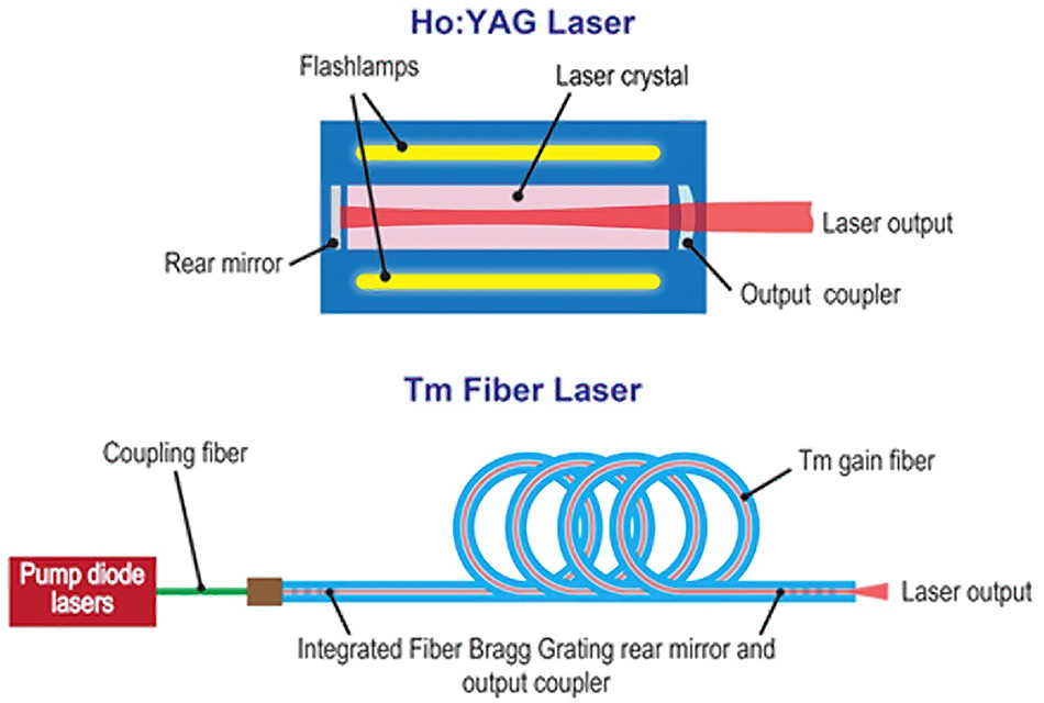 What a Fiber Laser Marking Machine Can Do For You - HeatSign